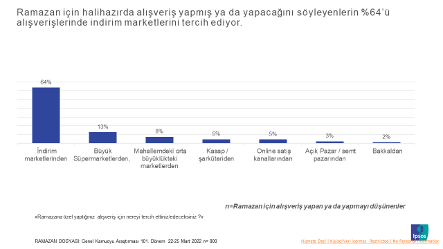 Ipsos Türkiye