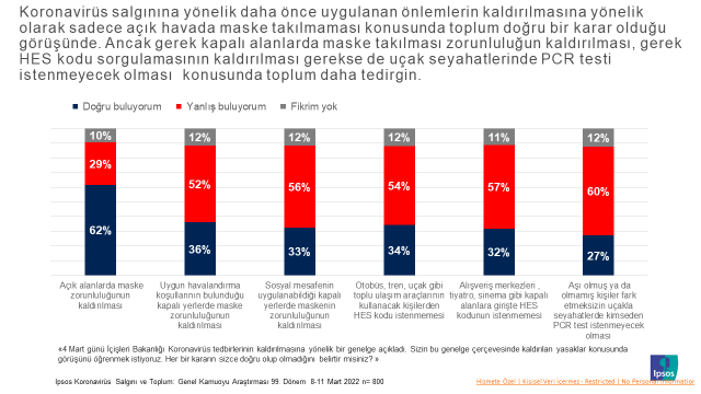 Ipsos Türkiye