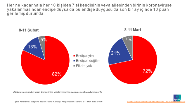 Ipsos Türkiye