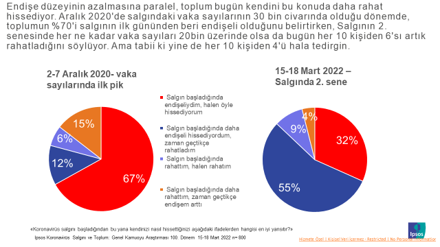 Ipsos Türkiye