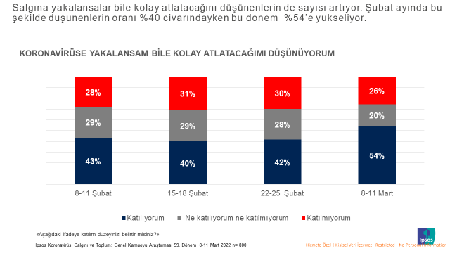 Ipsos Türkiye