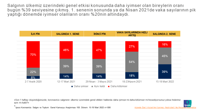 Ipsos Türkiye