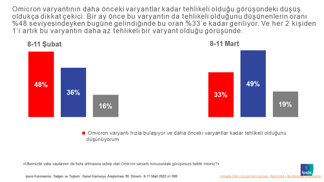 Ipsos Türkiye