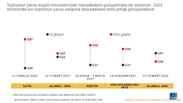 Ipsos Türkiye