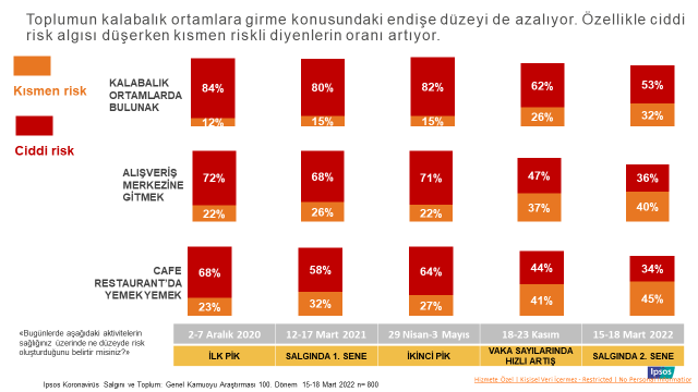 Ipsos Türkiye