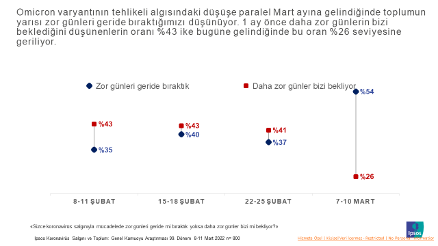 Ipsos Türkiye