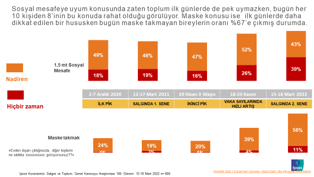 Ipsos Türkiye
