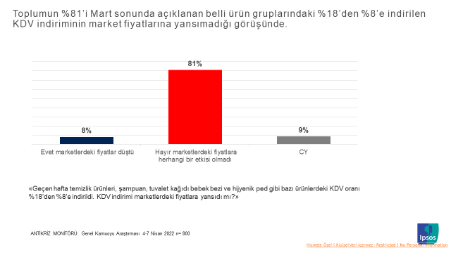 Ipsos Türkiye