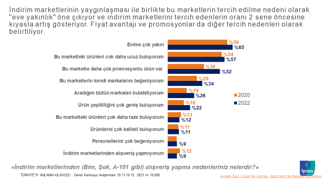 Ipsos Türkiye