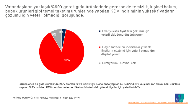 Ipsos Türkiye