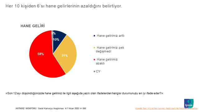 Ipsos Türkiye