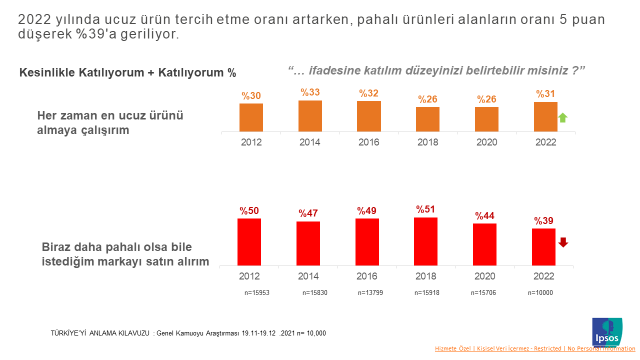 Ipsos Türkiye