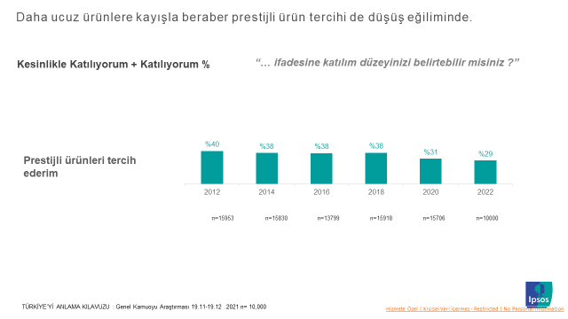 Ipsos Türkiye