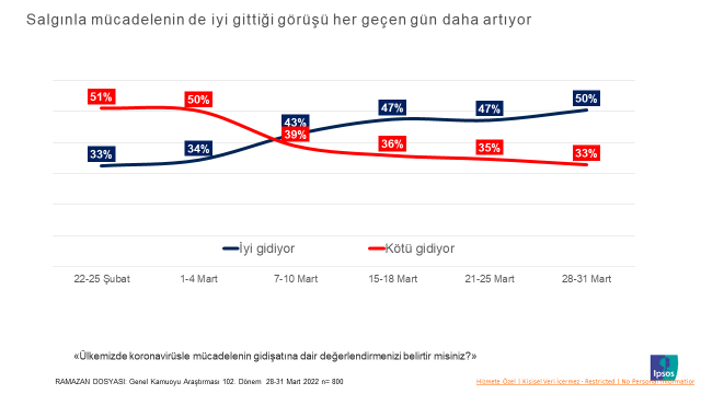 Ipsos Türkiye