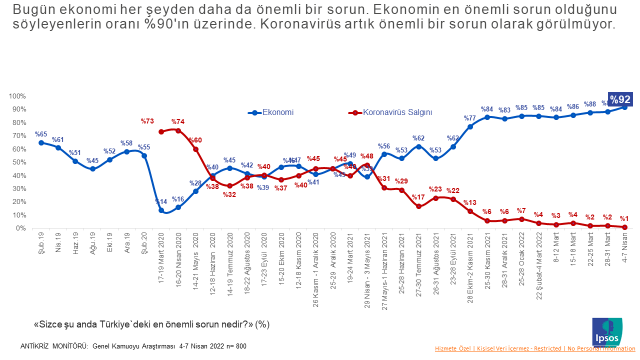 Ipsos Türkiye