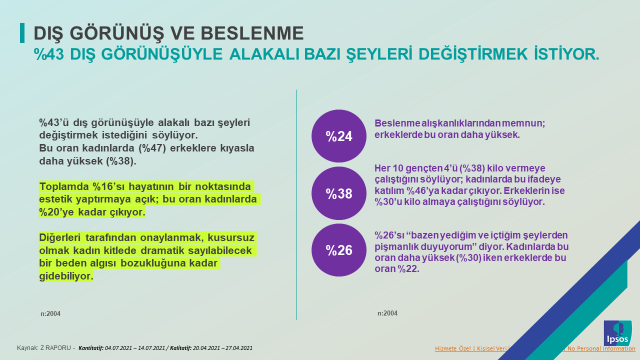 Ipsos Türkiye