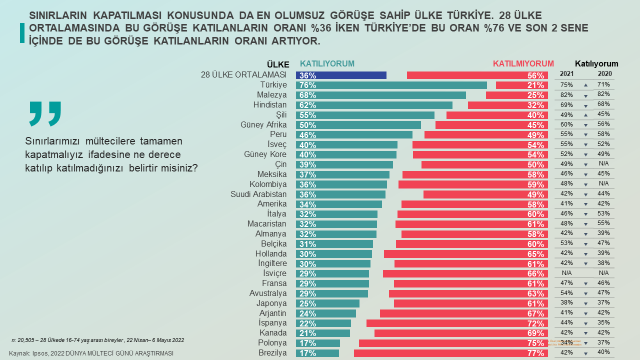 Ipsos Türkiye