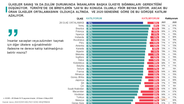 Ipsos Türkiye