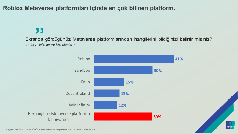 Ipsos Türkiye