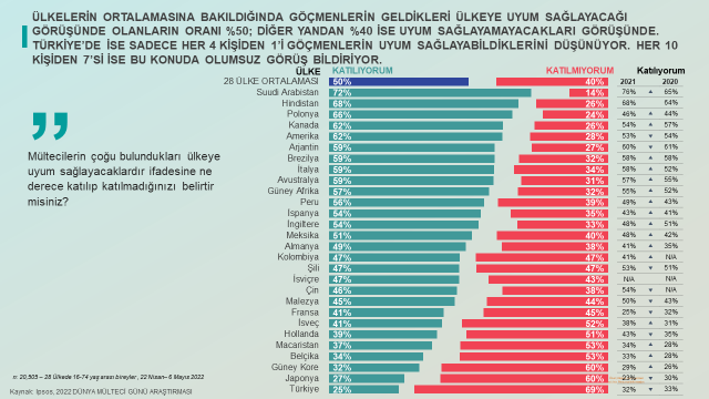 Ipsos Türkiye