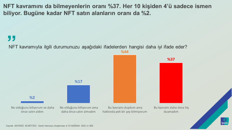 Ipsos Türkiye