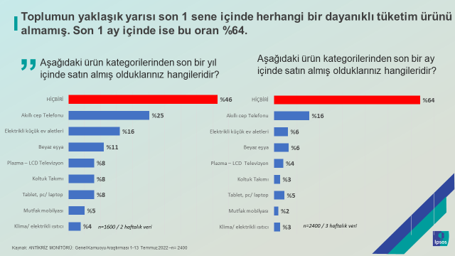 Ipsos Türkiye