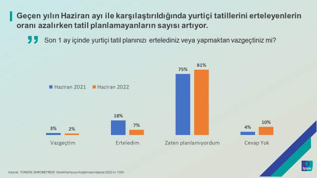 Ipsos Türkiye