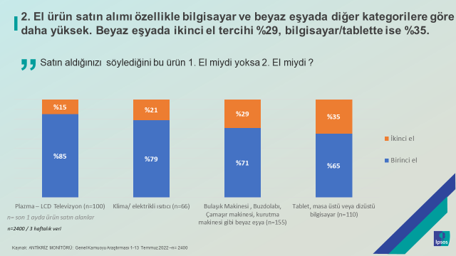 Ipsos Türkiye