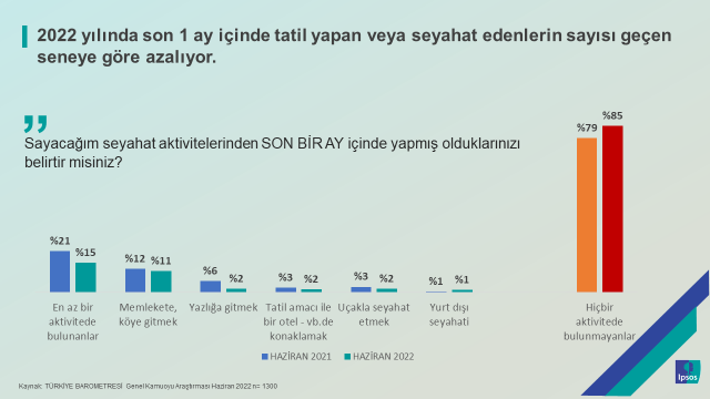 Ipsos Türkiye