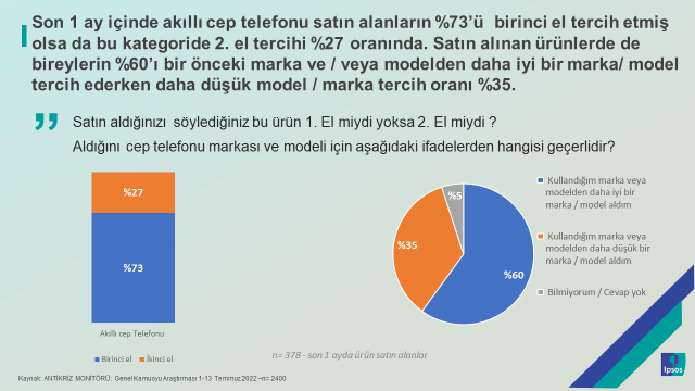 Ipsos Türkiye