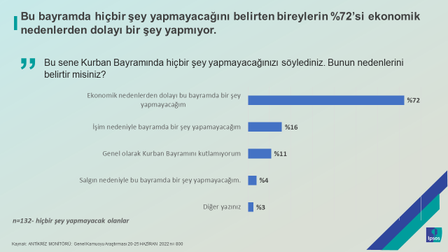 Ipsos Türkiye