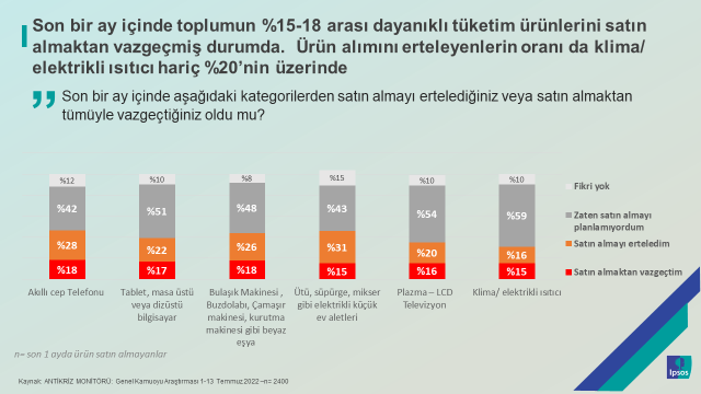 Ipsos Türkiye