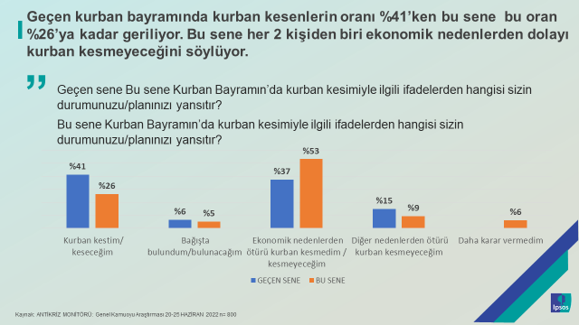 Ipsos Türkiye