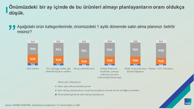 Ipsos Türkiye