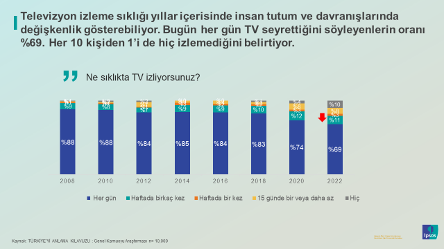 Ipsos Türkiye