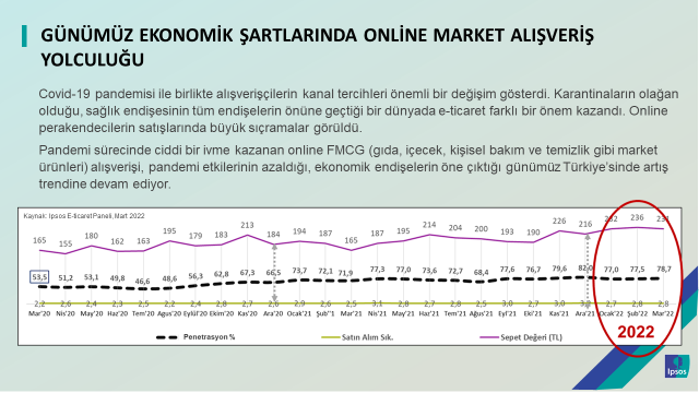 Ipsos Türkiye