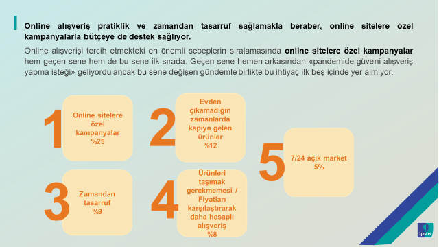 Ipsos Türkiye