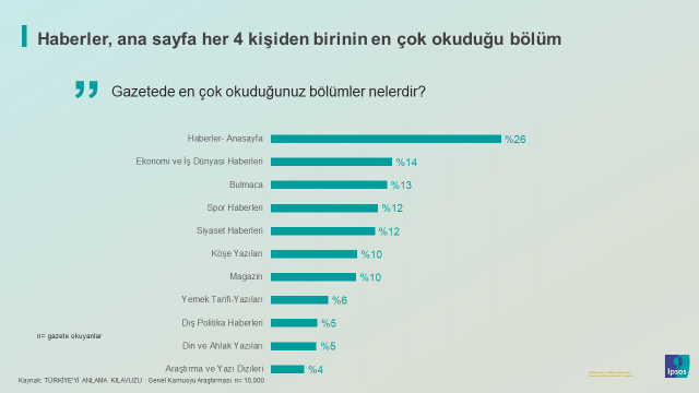 Ipsos Türkiye