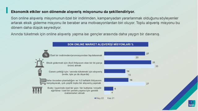 Ipsos Türkiye