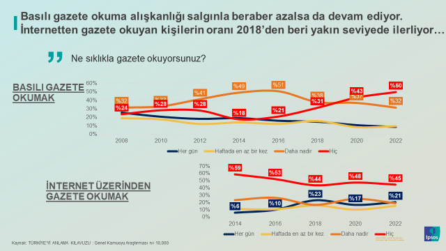 Ipsos Türkiye