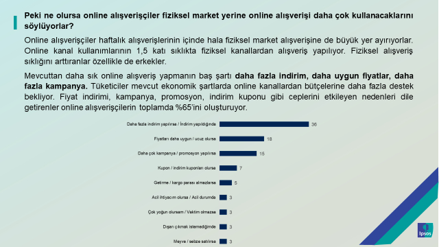 Ipsos Türkiye