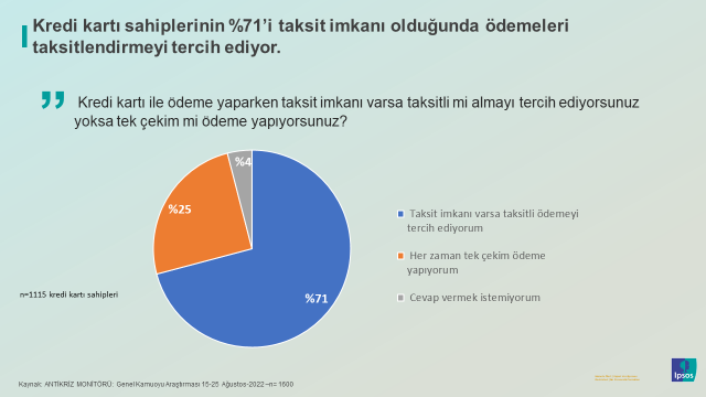 Ipsos Türkiye