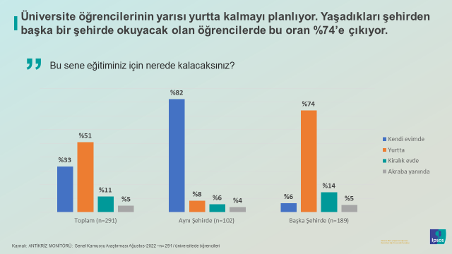 Ipsos Türkiye