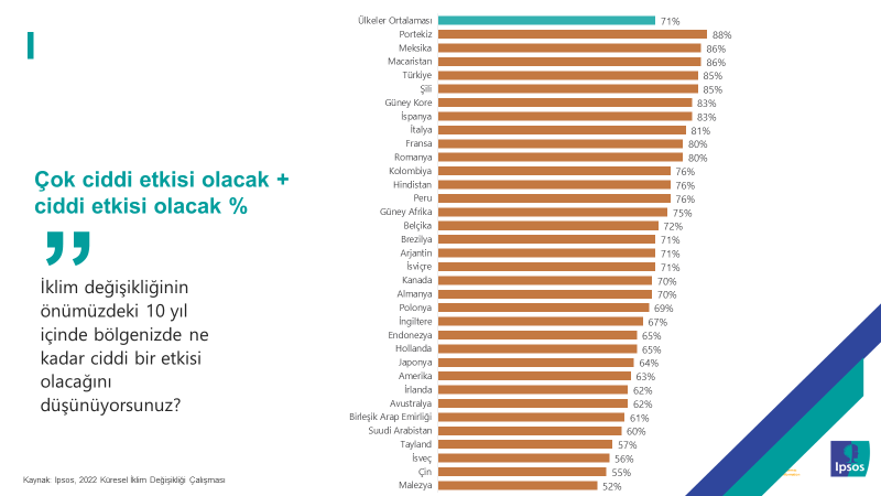 Ipsos Türkiye