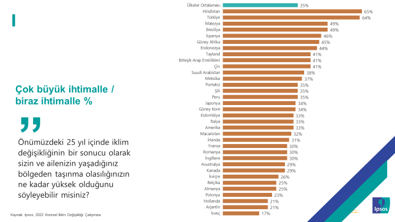 Ipsos Türkiye