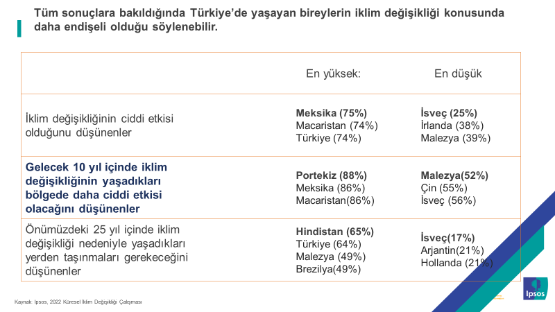 Ipsos Türkiye