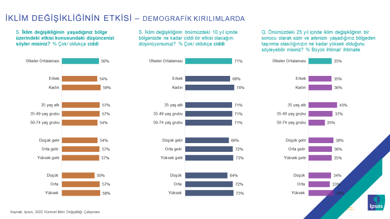 Ipsos Türkiye