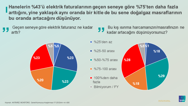 Ipsos Türkiye