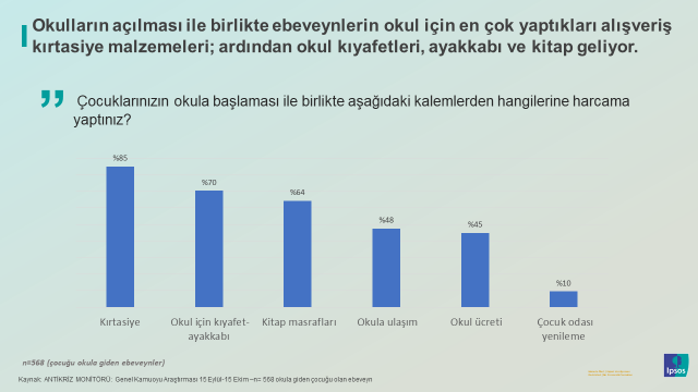 Ipsos Türkiye