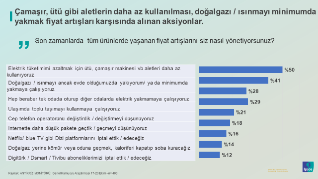 Ipsos Türkiye